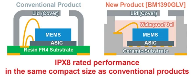 BM1390GLV的結(jié)構(gòu)與同類(lèi)產(chǎn)品相比